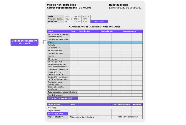 Le modèle de fiche de paie